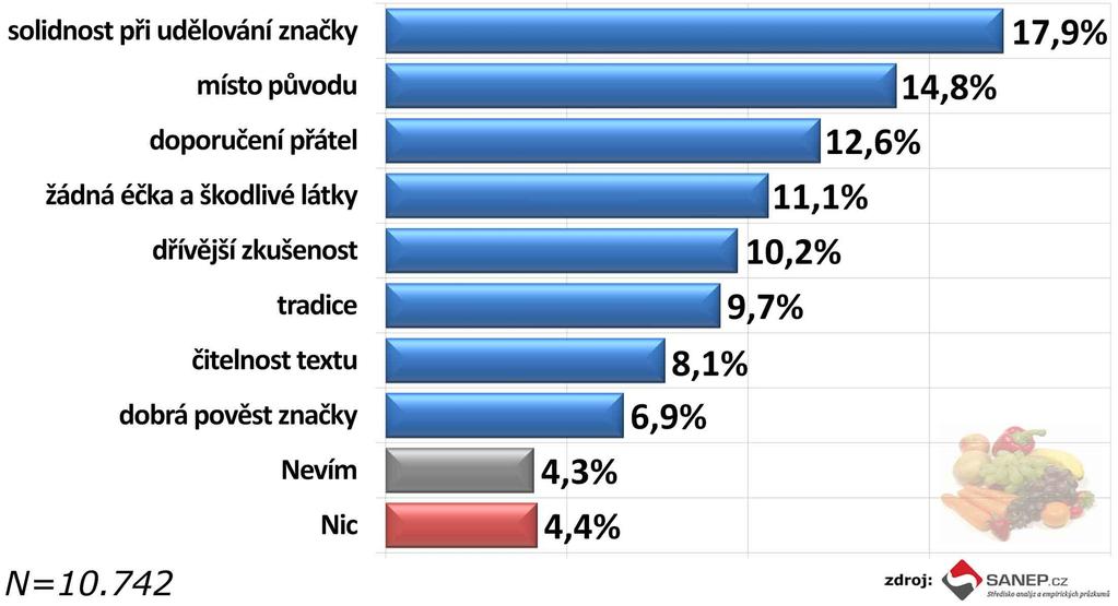 17) Uveďte co jiného je pro Vás u značení