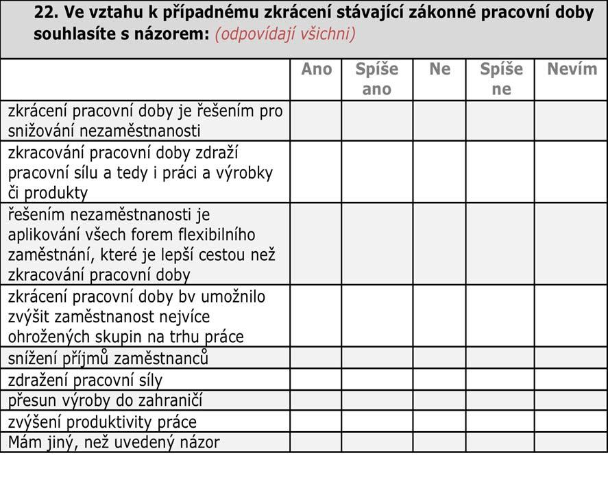 20. Souhlasili byste se zkrácením současného zákonného maximálního limitu stanovené týdenní pracovní doby?