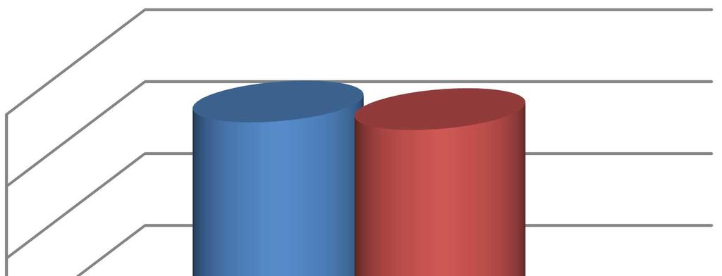 C.4.6.1 Roční úspory v MWh/rok a porovnání se stávajícím stavem Tab. C-26 Spotřeba energie před realizací a po realizaci 6.