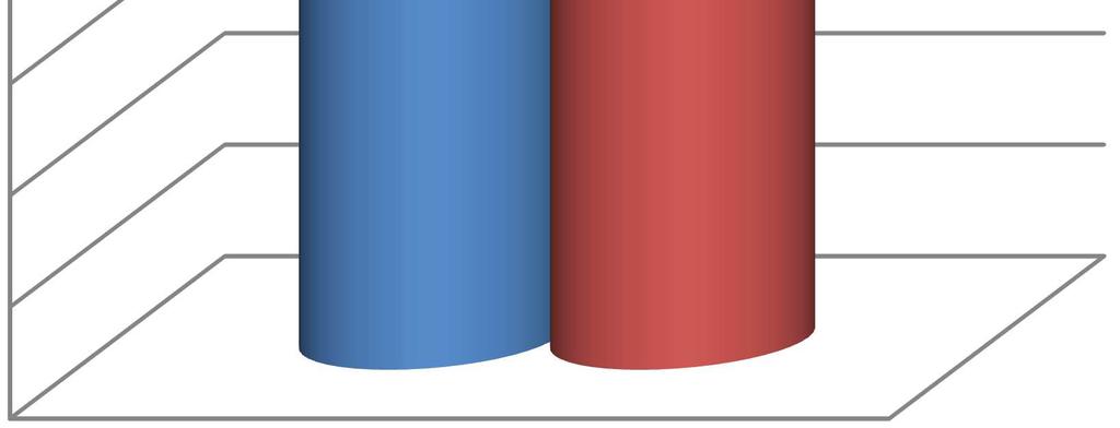 Kč Konečná spotřeba paliv a energie v objektu 545,3 859,3 534,6 811,7 Ztráty ve vlastním zdroji a rozvodech 1,4 1,7 1,4 1,7 Spotřeba energie na vytápění 500,6 635,8 500,6 635,8 Spotřeba energie