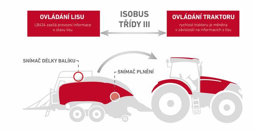 Navíc lze nastavit takzvané spouštěče, na jejichž základě se provedou další automatické kroky, jako např. snížení otáček motoru po zvednutí nářadí.