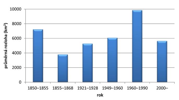 území Česka 1850 2014 Zdroj: vlastní zpracování podle Mleziva