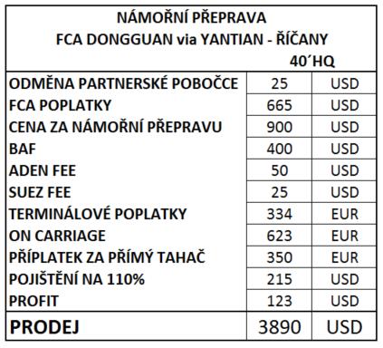 3.3 Analýza dopravních nákladů Pro podnikatele v oboru dovozu zboží z Číny je mimo času stráveného na cestě důležitá výše nákladů, které mají za danou přepravu zaplatit.