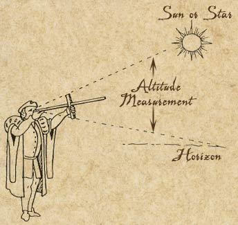 Měření zemské šířky Historie Jakubova hůl a Davisův kvadrant Jakubova hůl (cross staff / 1100 AD) měřím