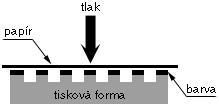 plavového území. Mapy byly rozmnožovány tiskem v reprodukčním ústavu ministerstva financí. 3 Tiskove desky 3.