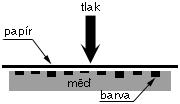 ??), v němž se využívalo reliéfní formy, na kterou se na vyvýšených místech navalovala barva.