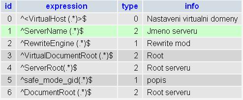 Obr. 4.2: Ukázka struktury tabulky expressions. 4.3 Nastavení Nastavení konstant je uloženo v souboru include/config.php.