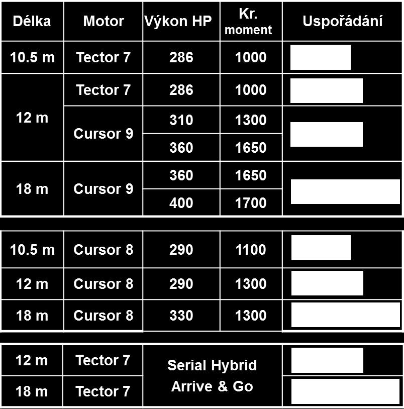 CURSOR 9 Široká nabídka verzí PŘIZPŮSOBENÍ KONKRÉTNÍ POTŘEBĚ