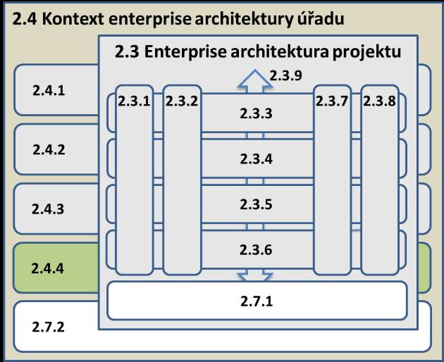 Pokud nemůžete prohlásit, že projekt nezavádí žádnou duplicitu, uveďte, o jakou duplicitu se jedná, vysvětlete její důvod a uveďte, že žádáte o výjimku: <žádáme výjimku>. 2.4.