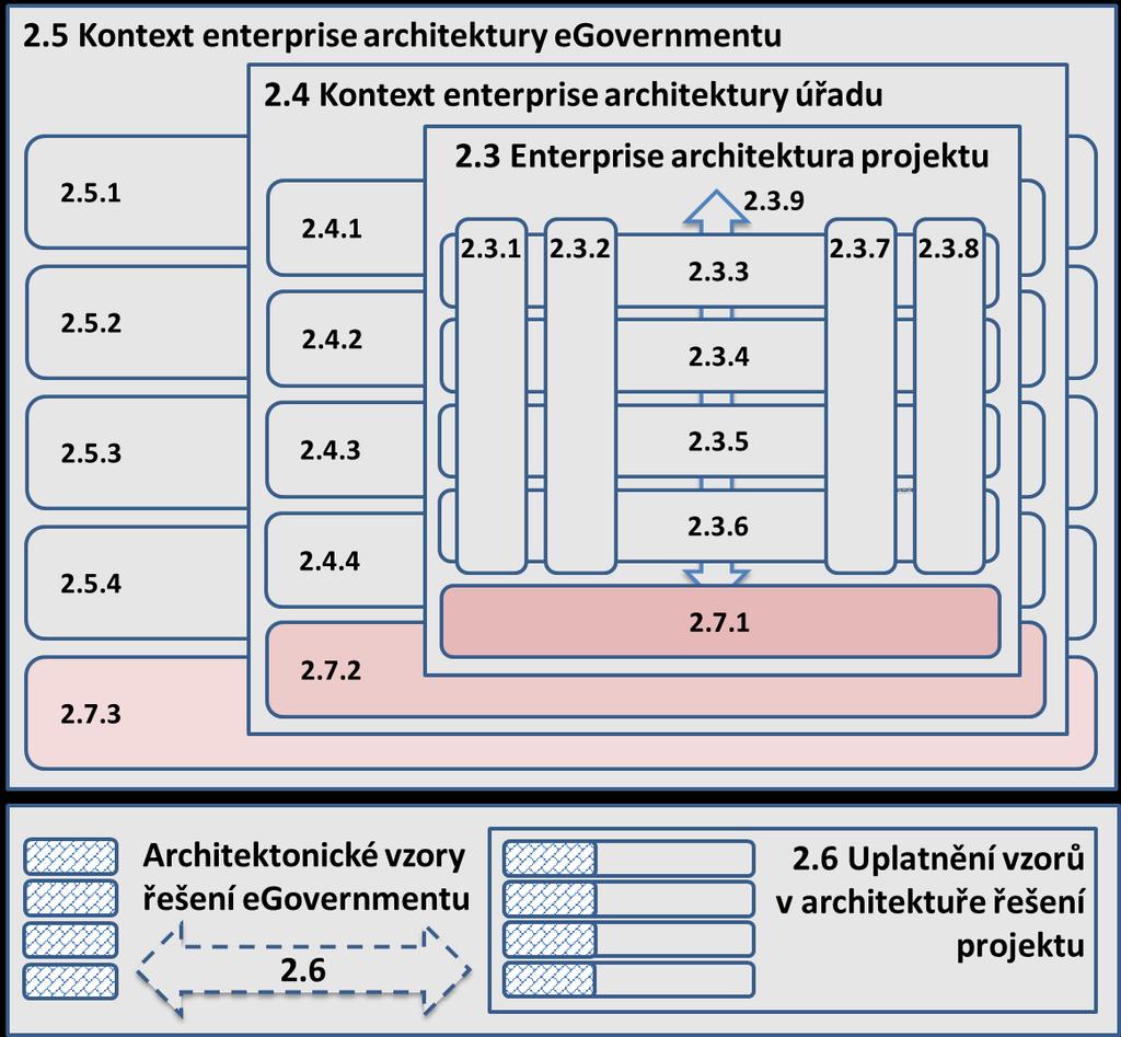 2.7. Plán dlouhodobého rozvoje architektury projektu (Roadmapa) Pokud na cestě