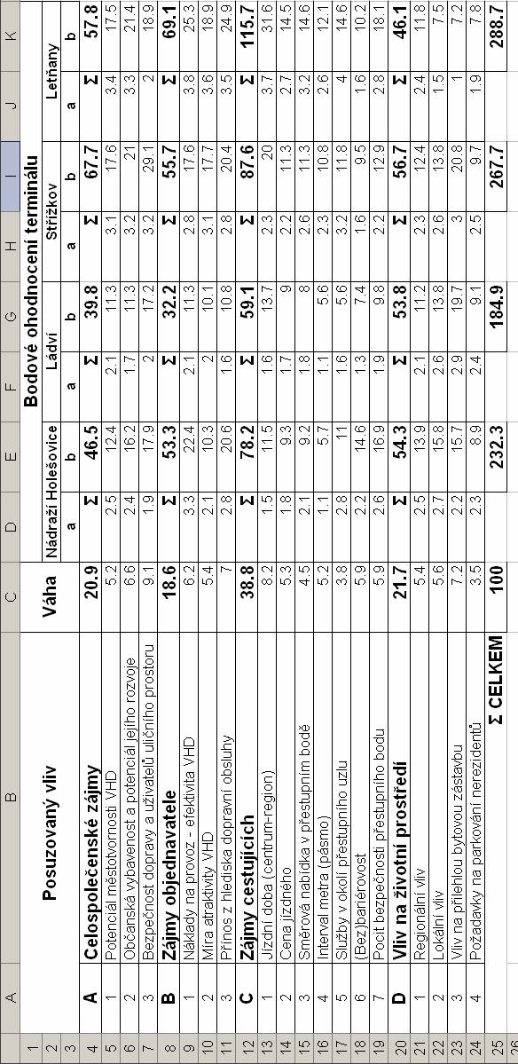 Obr. 27 Průměrné