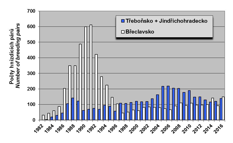 Také v roce 2015 byla největší hnízdní kolonie kormorána velkého (Phalacrocorax carbo sinensis) na území České republiky zjištěna na rybníce Ženich (Třeboňsko, jižní Čechy), kde bylo zaznamenáno 120