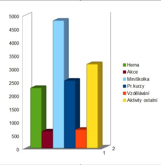 PREZENCE V MÉDIÍCH, STATISTIKA NÁVŠTĚVNOSTI Prezence v médiích probíhala průběžně celý rok.