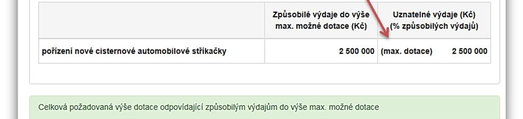 V této záložce je uvedeno, jaká je celková možná maximální výše dotace. Důležité!