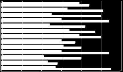 2007 125 10 11 104 9,57% 2008 118 5 12 101 10,62% 2009 120 4 21 95 18,10% 2010 113 5 12 96 11,11% 2011 jaro 114 1 18 95