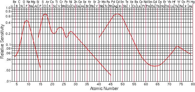 RSF pro 10