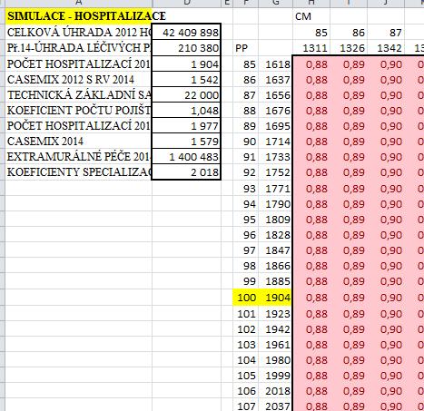 SIMULACE HOSPITALIZAČNÍ ÚHRADY 2014 =