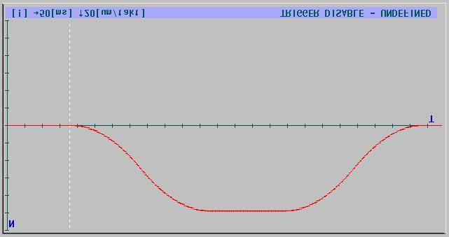 Programování Příloha A7- obálková rychlost s parabolickým průběhem rychlosti Systémy řady CNC8x9 (DUAL) od softwarové verze 40.28 panelu a 6.