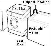 Umístění pračky o Před instalací spotřebiče zkontrolujte místo, kam chcete pračku umístit. Ujistěte se, že v daném místě máte vše potřebné pro zapojení pračky.