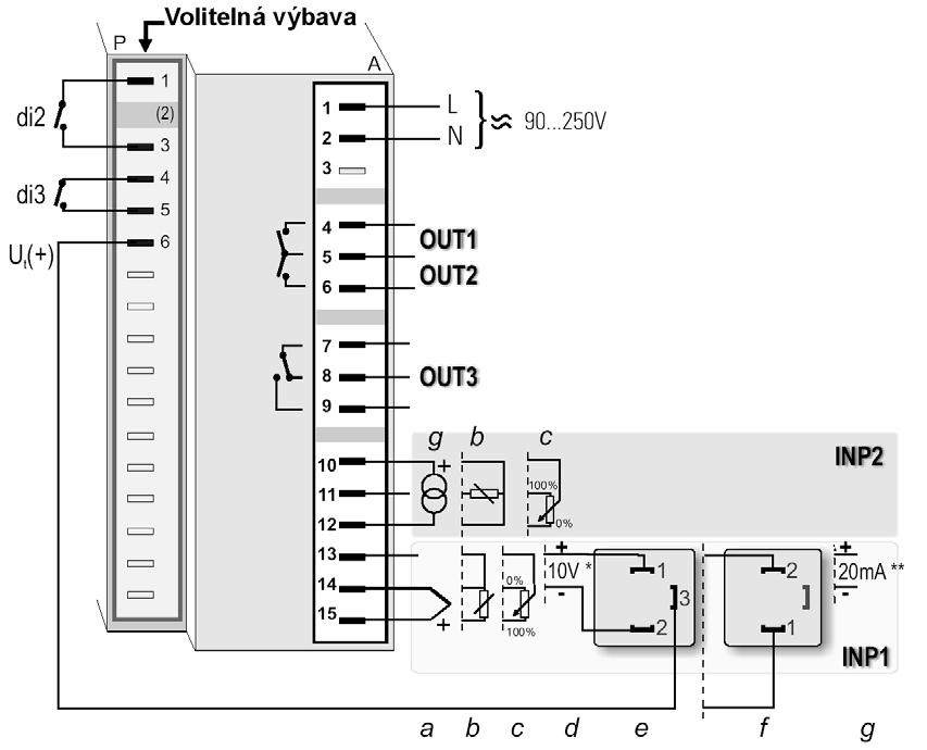 Elektrické připojení 2. Elektrické připojení Spínač ma V v poloze 10V Spínač ma V v poloze ma/pt Připojení vstupu INP1 Vstup regulované veličiny x1.