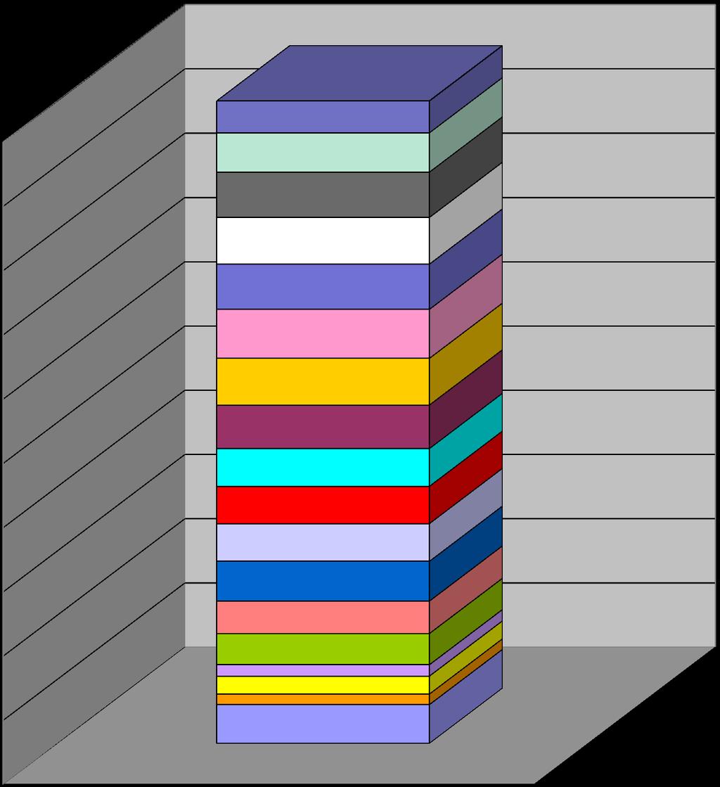 Přírůstky nových autorit v jednotlivých letech (celkové počty) 2015 38 786 47 839 55 159 56 846 55 000 59 679 56 791 52 977 45 979 45 367