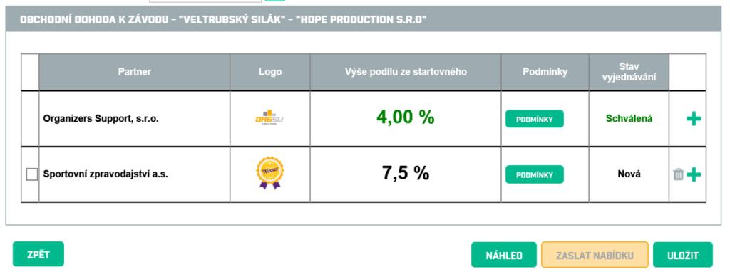 Aktivní pouze je-li zaškrtnuuto Přihláška % nebo fixní částka, kolik má náležet partnerovi ze Startovnho a vašech dalších typů prodávaných služeb a zboží.