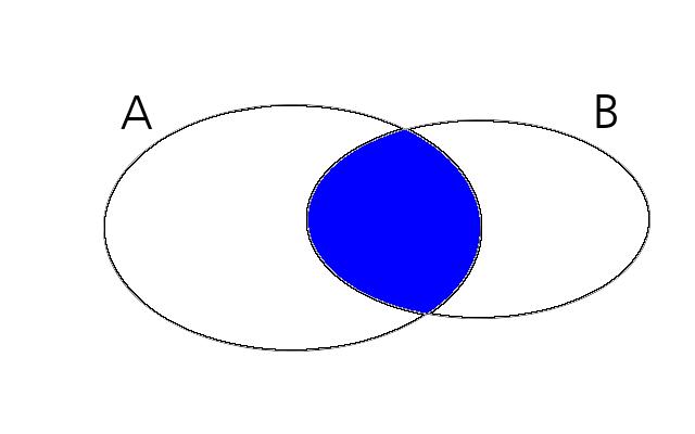 Jelikoº systém je speciální p ípad mnoºiny, m ºeme pro n j uplatnit mnoºinovou symboliku. Takºe nap. zápis A S znamená práv to, ºe A je prvkem S. 2.