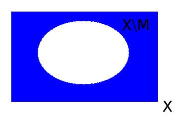 Tento dopln k zna íme X \ M. Formální denice je X \ M = {x : x X, x / M}.