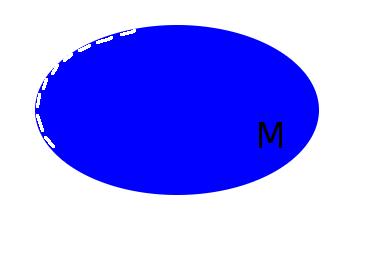 5. Hranice mnoºiny Pojem hranice i okraj jsme jiº intuitivn pouºívali, nyní uvedeme p esnou