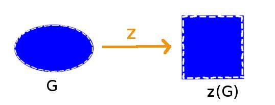 ekneme,ºe zobrazení z : X Y je homeomorsmus, jestliºe platí: (1) z je bijekce, (2) z : X Y je spojité zobrazení, (3) z 1 : Y X je spojité zobrazení.