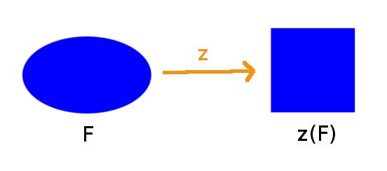 Tvrzení 2: Nech F X je uzav ená mnoºina. Pak z(f ) je uzav ená mnoºina. D kaz.