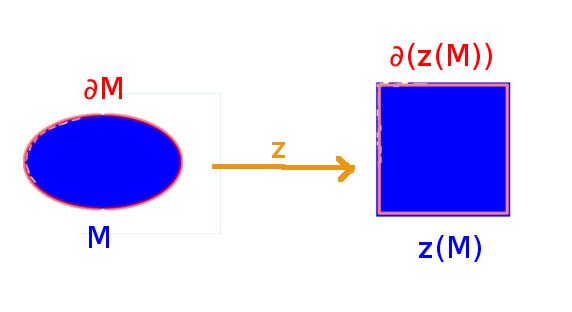 Dle jiº dokázané první ásti d kazu máme w(n) w(n). Volíme-li zde w = z 1 a N = z(m), pak dostáváme z 1 (z(m)) z 1 (z(m)). Upravíme levou stranu vztahu 21 a máme tak M z 1 (z(m)).