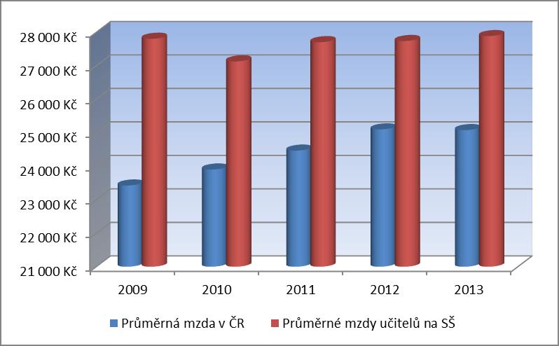 5 Zhodnocení současného stavu 5.1 Hodnocení a odměňování učitelů Obchodní akademie Neveklov je příspěvková organizace, jejímž zřizovatelem je město Neveklov.