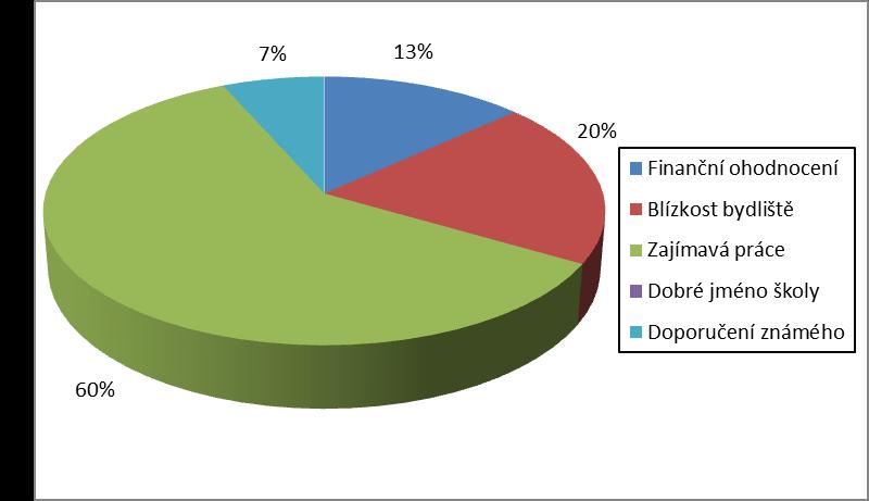 organizace, letos působí 18. rokem. Zároveň zde většina zaměstnanců působí 11 let a více.