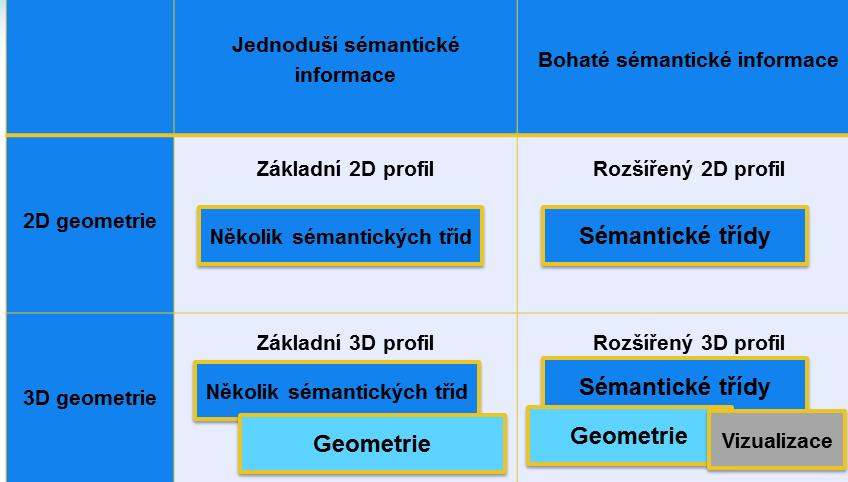 Vyhodnocení odpovědí II.