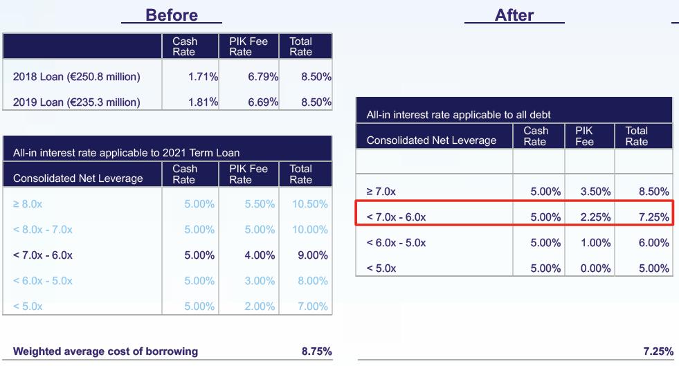 Dopad dohody s Time Warner do úročení dluhu CME Zdroj: CME, Ekonomický a strategický výzkum, Komerční banka Snížení úroků může přinést výrazné úspory a podpořit snahu o snižování vysokého zadlužení