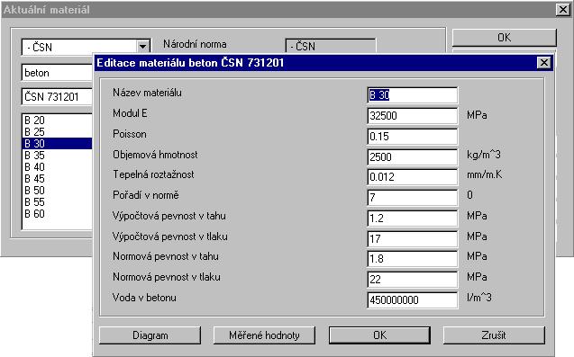 Pro normu ČSN 731201: Dialog Editace materiálu beton je zobrazen na Obr. 7. Jednotlivá vstupní pole dialogu jsou dostatečně popsána přímo v dialogu.