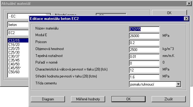 Obr. 11 - Editace materiálu beton EC2 Obr.