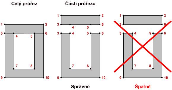 Obr. 14 - Obvod průřezu Při vytváření fázovaného průřezu mohou nastat případy, kdy se modeluje průřez s otvorem, přičemž otvor je vytvořen seskládáním více polygonů k sobě.