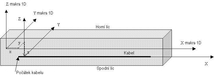 2) Kliknout na [Vyberte geometrii] v dialogu Kabel se soudržností, viz 3.3.1.1., a vybrat typ geometrie ze seznamu.