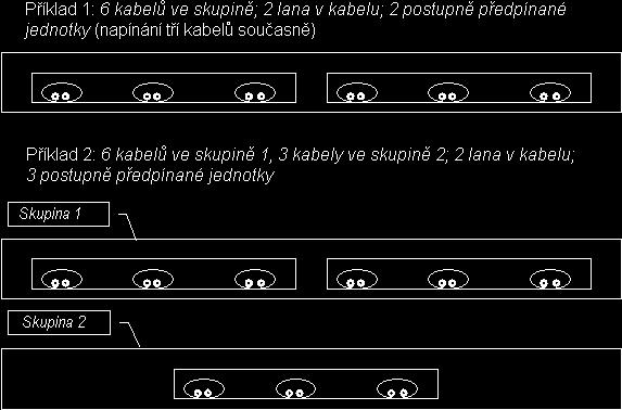 Obr. 37 - Počet předpínacích jednotek 3.3.1.5.