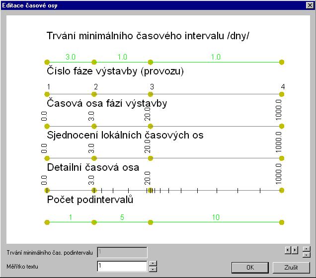 Obr. 51 - Editace časové osy Obr. 51 - Editace časové osy graficky znázorňuje zadané časové uzly. Měřítko textu popisů lze měnit pomocí šipek, nebo zadáním číselné hodnoty.