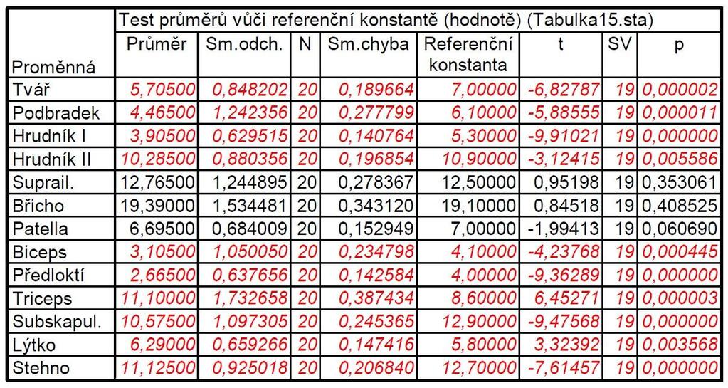 7.4. Koţní řasy Tab.17.