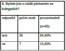 8)  5 Vrbová (2011,