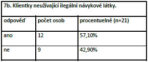 12) Tabulka č. 8.