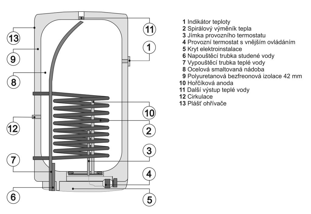 Technický popis: OKC 100 NTR/HV, OKC 125 NTR/HV, OKC 160 NTR/HV Obrázek 2 Technický