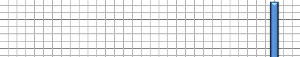 Potřeba teplé vody V 2P [m3/per] 0,18 0,17 0,16 0,15 0,14 0,13 0,12 0,11 0,10 0,09 0,08 0,07 0,06 0,05 0,04 0,03 0,02 0,01 0,00 Potřeba teplé vody