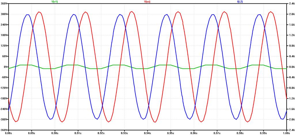 6 Nyní v nujme pozornost obr. 7, kde máme simulaci rezonan ního motorgenerátoru. Zdroj V1 a cívka L1 p edstavují ást generátorovou.