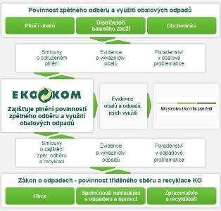 3. stupeň Malé energetické akademie 2012 2013 Úkol: V místě