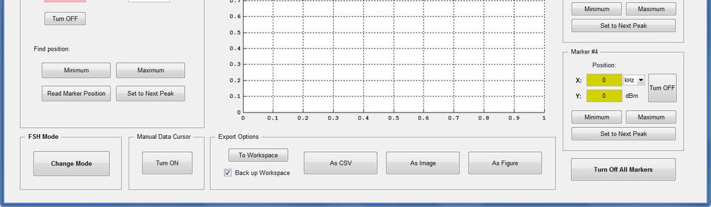 5.5.1 Spectrum Analyzer GUI Obr. 5.11 FSH Spectrum Analyzer GUI V režimu spektrálního analyzátoru je spuštěno GUI, které opět dodržuje pravidla jednotného vzhled a funkcí.